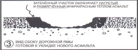 Ремонт асфальта с использованием инфракрасного излучения3.png