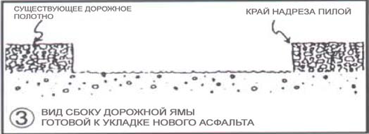 Типовой ремонт асфальта(ямочный) (3).png