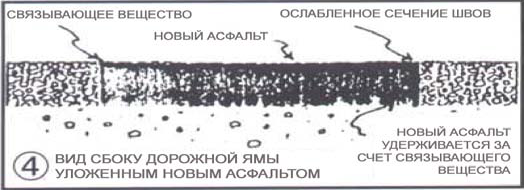 Типовой ремонт асфальта(ямочный) (4).png