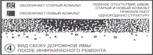 Ремонт асфальта с использованием инфракрасного излучения4.png